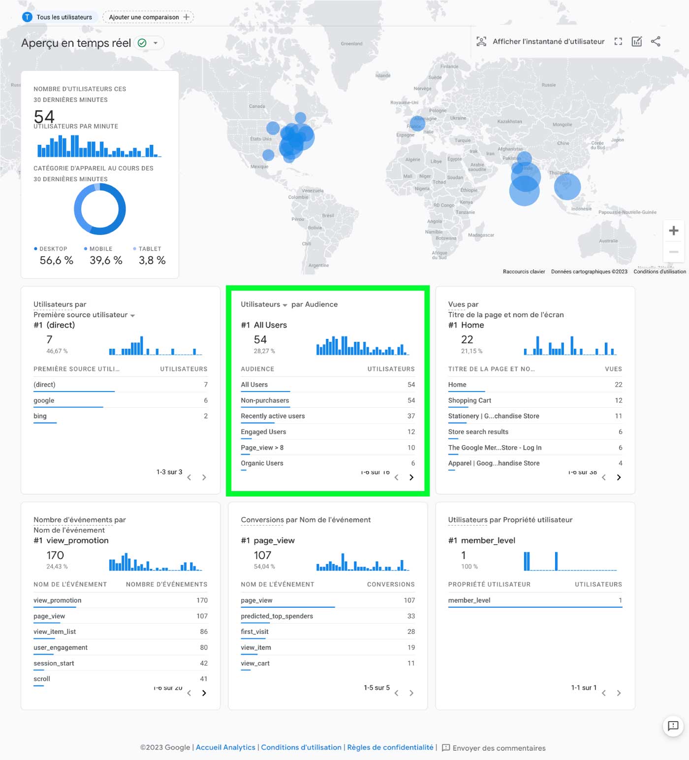 Google Analytics 4 conversions UTM en temps réel