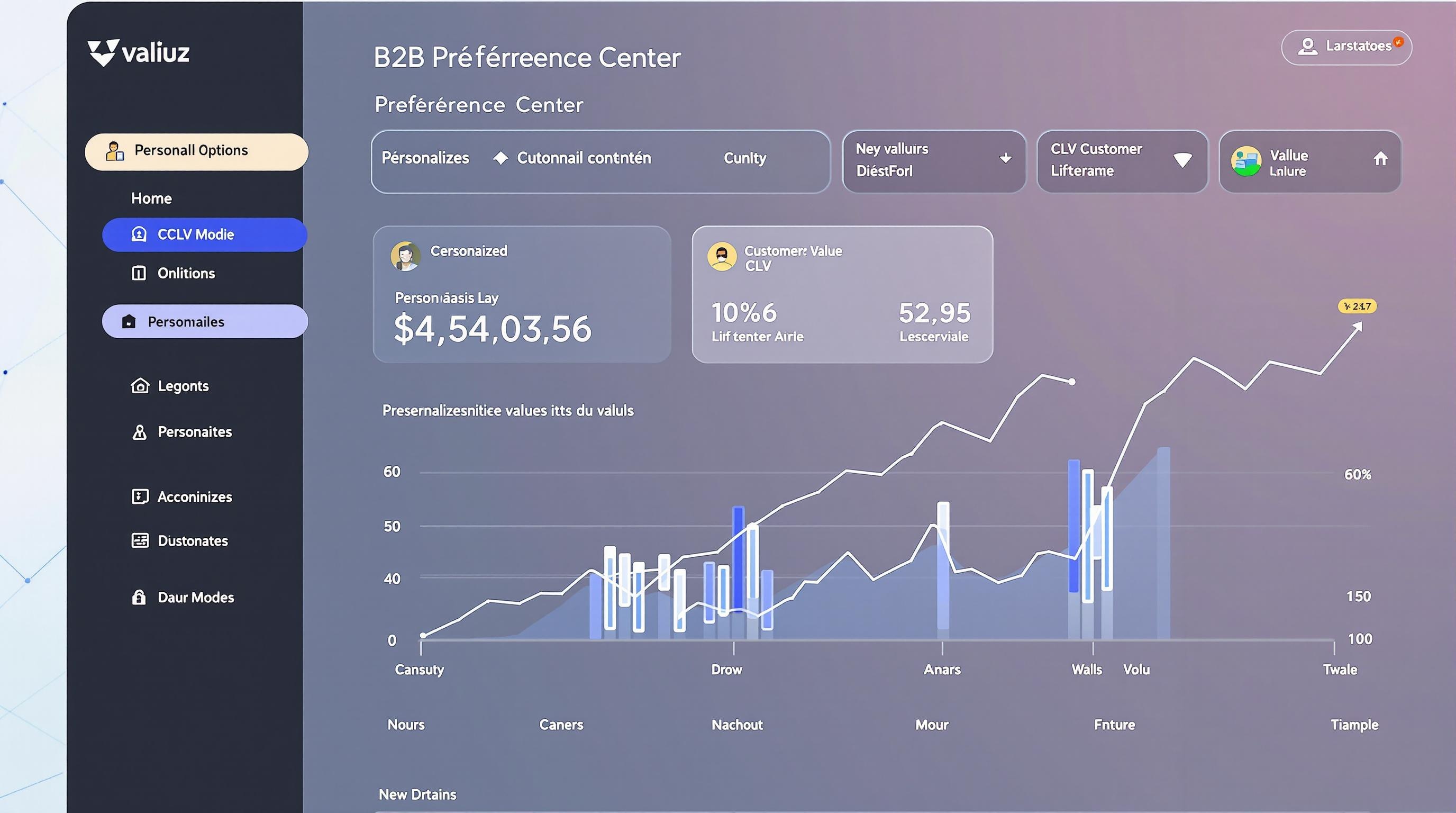Dashboard Preference Center Valiuz hausse CLV